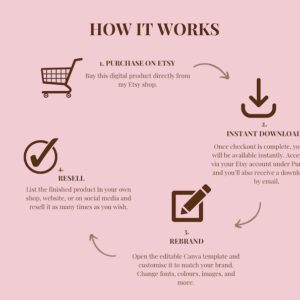 1300 Viral Motherhood Reels for Instagram, TikTok & Shorts – Canva Editable & Ready to Post